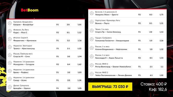 Клиент BetBoom угадал 17 исходов в лайве и превратил 400 рублей в 73 000! Клиент BetBoom угадал 17 исходов в лайве и превратил 400 рублей в 73 000!