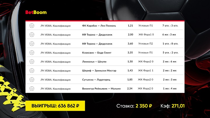 Экспресс на футбольную статистику принес клиенту BetBoom больше 600 000 рублей! Экспресс на футбольную статистику принес клиенту BetBoom больше 600 000 рублей!