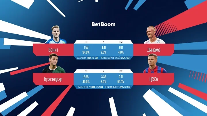 300 000 на победу «Краснодара» и почти 100% ставок на выигрыш «Зенита»: BetBoom сравнил выбор клиентов на топовые матчи предстоящего тура РПЛ. 300 000 на победу «Краснодара» и почти 100% ставок на выигрыш «Зенита»: BetBoom сравнил выбор клиентов на топовые матчи предстоящего тура РПЛ.