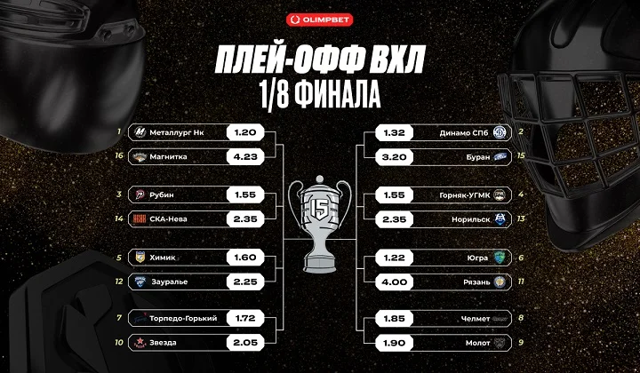 Обзор стартовых матчей первого раунда плей-офф OLIMPBET Чемпионата России ВХЛ Обзор стартовых матчей первого раунда плей-офф OLIMPBET Чемпионата России ВХЛ