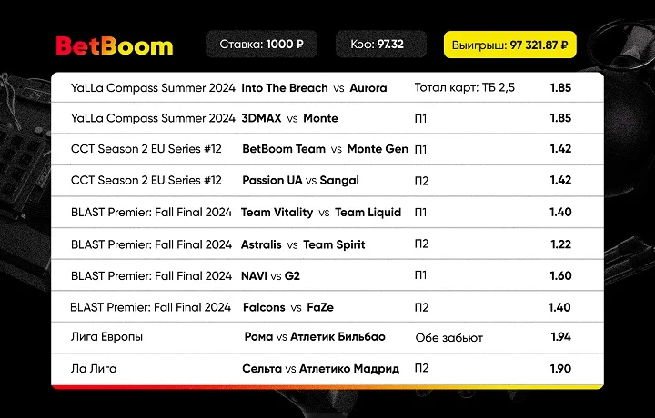 Клиент BetBoom собрал экспресс из фаворитов с коэффициентом 97 — и он зашёл! Клиент BetBoom собрал экспресс из фаворитов с коэффициентом 97 — и он зашёл!