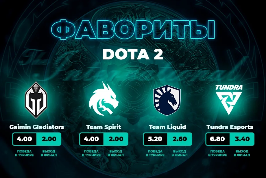 PARI: Team Spirit и Gladiators — главные фавориты The International 2023 PARI: Team Spirit и Gladiators — главные фавориты The International 2023