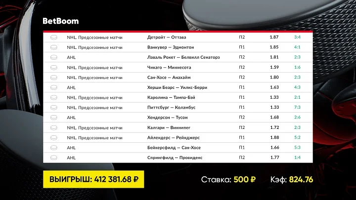 Клиент BetBoom предсказал исходы всех матчей игрового дня предсезонки НХЛ и выиграл полмиллиона рублей со ставки в 500! Купон занес яркий камбэк «Оттавы» на последних минутах. Клиент BetBoom предсказал исходы всех матчей игрового дня предсезонки НХЛ и выиграл полмиллиона рублей со ставки в 500! Купон занес яркий камбэк «Оттавы» на последних минутах.