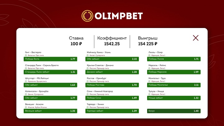 Клиент Olimpbet выиграл больше 150 тысяч, поставив 100 рублей Клиент Olimpbet выиграл больше 150 тысяч, поставив 100 рублей