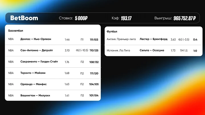 Клиент BetBoom выиграл почти миллион со ставки в 5 000 с экспресса из матчей НБА Клиент BetBoom выиграл почти миллион со ставки в 5 000 с экспресса из матчей НБА