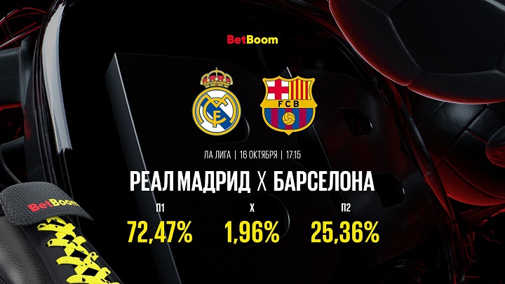 Эль-Класико: за два дня до матча объем ставок в BetBoom на «Барсу» почти в три раза меньше, чем на «Реал» Эль-Класико: за два дня до матча объем ставок в BetBoom на «Барсу» почти в три раза меньше, чем на «Реал»