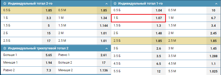 ИТБ1(1) в линии БК 1хСтавка