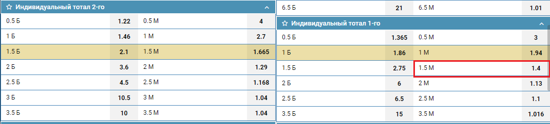 ИТМ1(1,5) в линии БК 1хСтавка