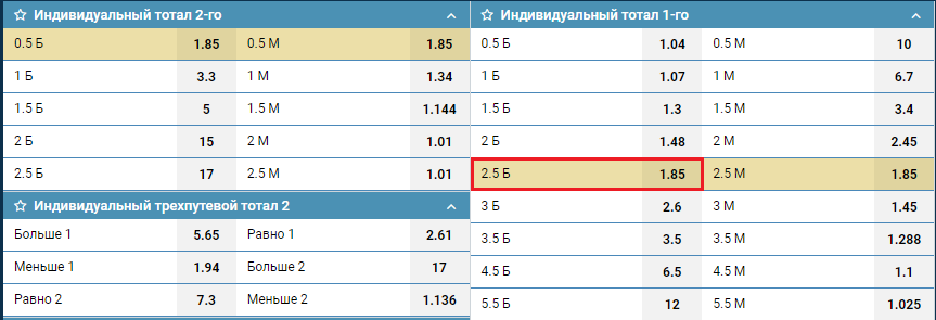 ИТБ1(2,5) в линии БК 1хСтавка