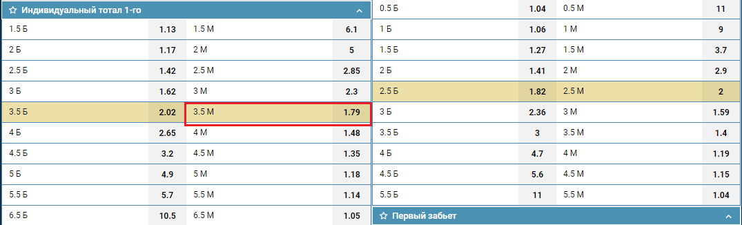 ИТМ1(3,5) в линии БК 1хСтавка