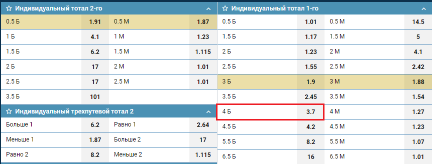 ИТБ1(4) в линии БК 1хСтавка