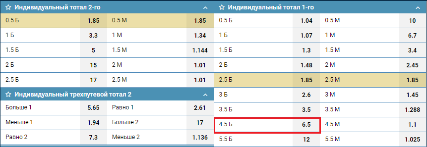 ИТБ1(4,5) в линии БК 1хСтавка