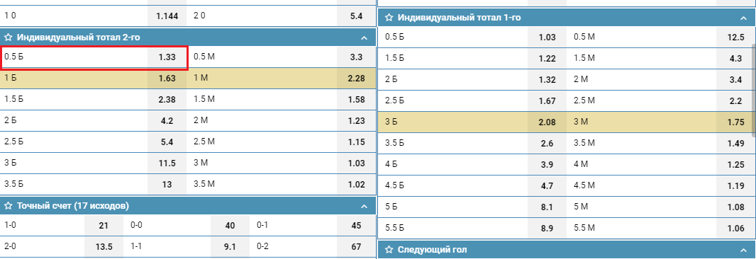 ИТБ2(0,5) в линии БК 1хСтавка