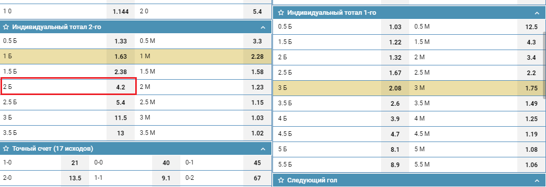 ИТБ2(2) в линии БК 1хСтавка