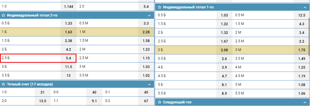 ИТБ2(2,5) в линии БК 1хСтавка