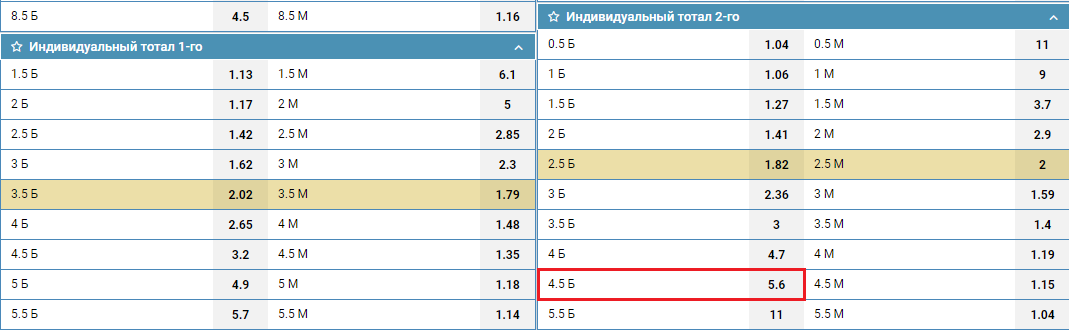 ИТБ2(4,5) в линии БК 1хСтавка