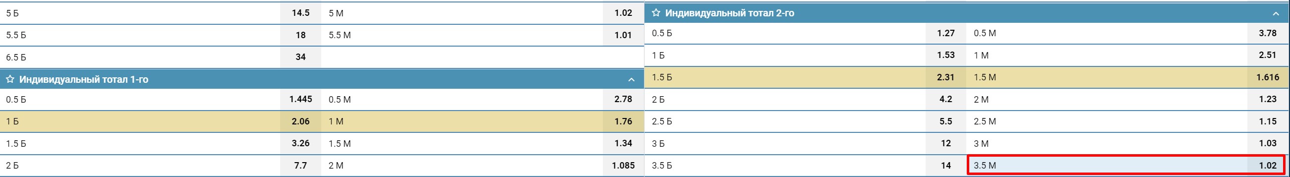 Ставка ИТМ 2 (3,5) в линии БК 1xСтавка