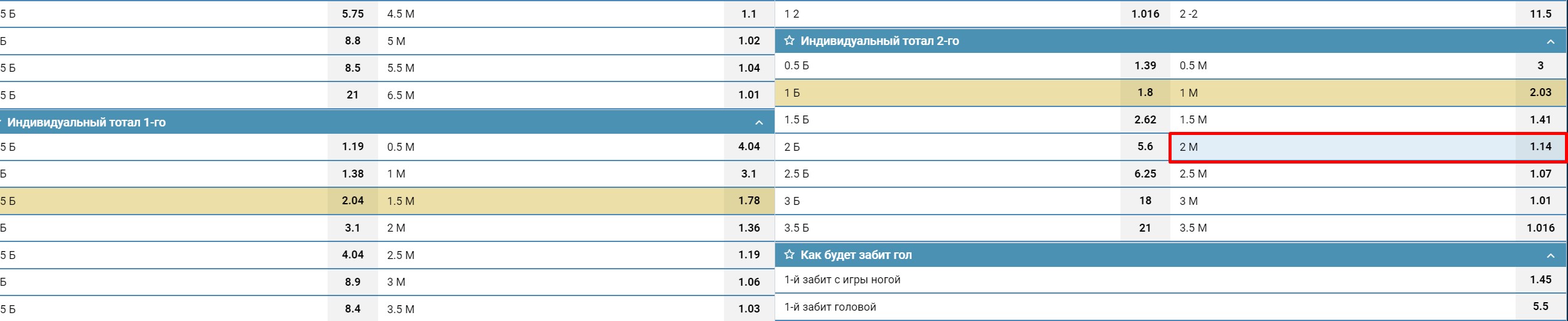 ИТМ 2 (2) в линии БК 1xСтавка