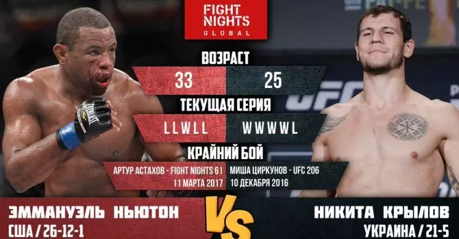 Никита Крылов — Эмануэль Ньютон. Прогноз и ставки на ММА (13.10.2017) Никита Крылов — Эмануэль Ньютон. Прогноз и ставки на ММА (13.10.2017)